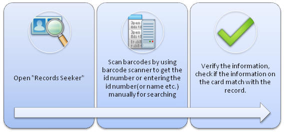 ID Card Workshop - Card Verification Workflow